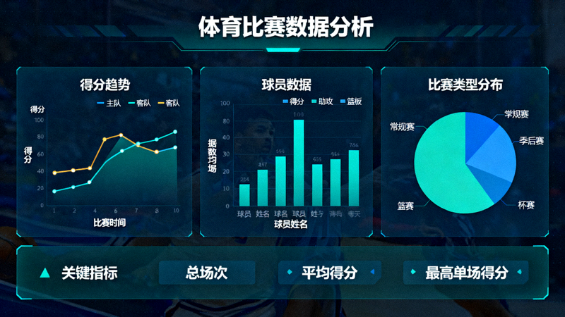 体育比赛数据分析图表与统计面板画面